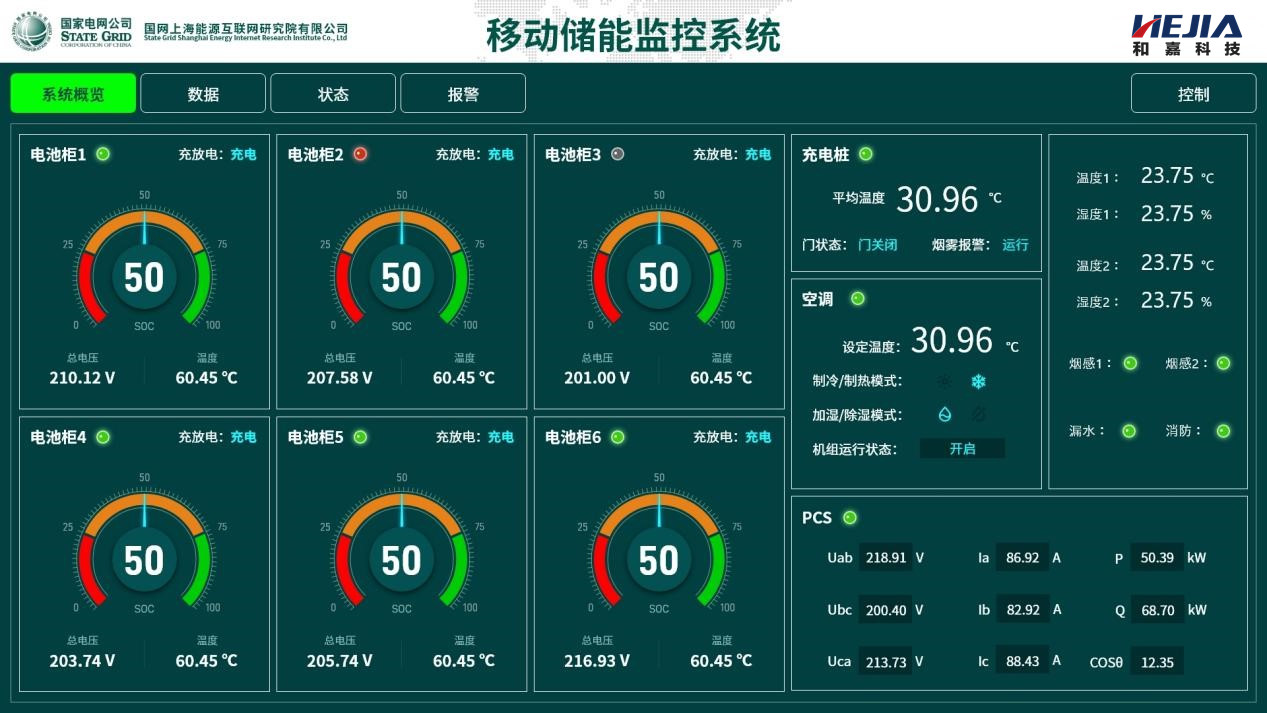 和嘉供貨浙江省國網(wǎng)首臺移動儲能車動環(huán)監(jiān)控系統(tǒng)