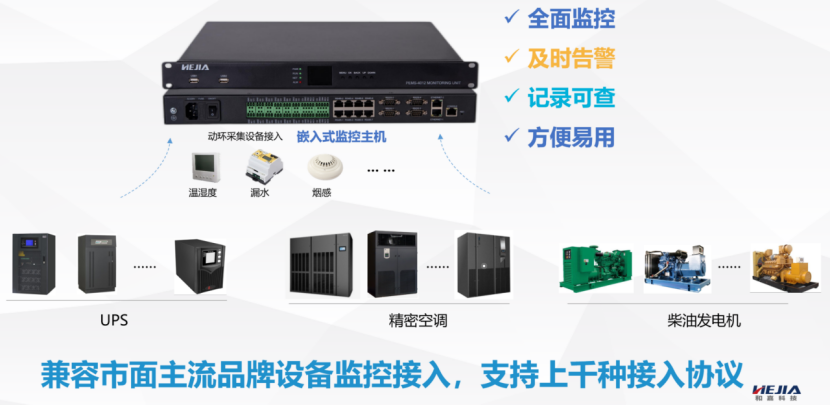 動(dòng)環(huán)監(jiān)控強(qiáng)大的協(xié)議接入能力，助力用戶機(jī)房動(dòng)環(huán)項(xiàng)目快速部署實(shí)施