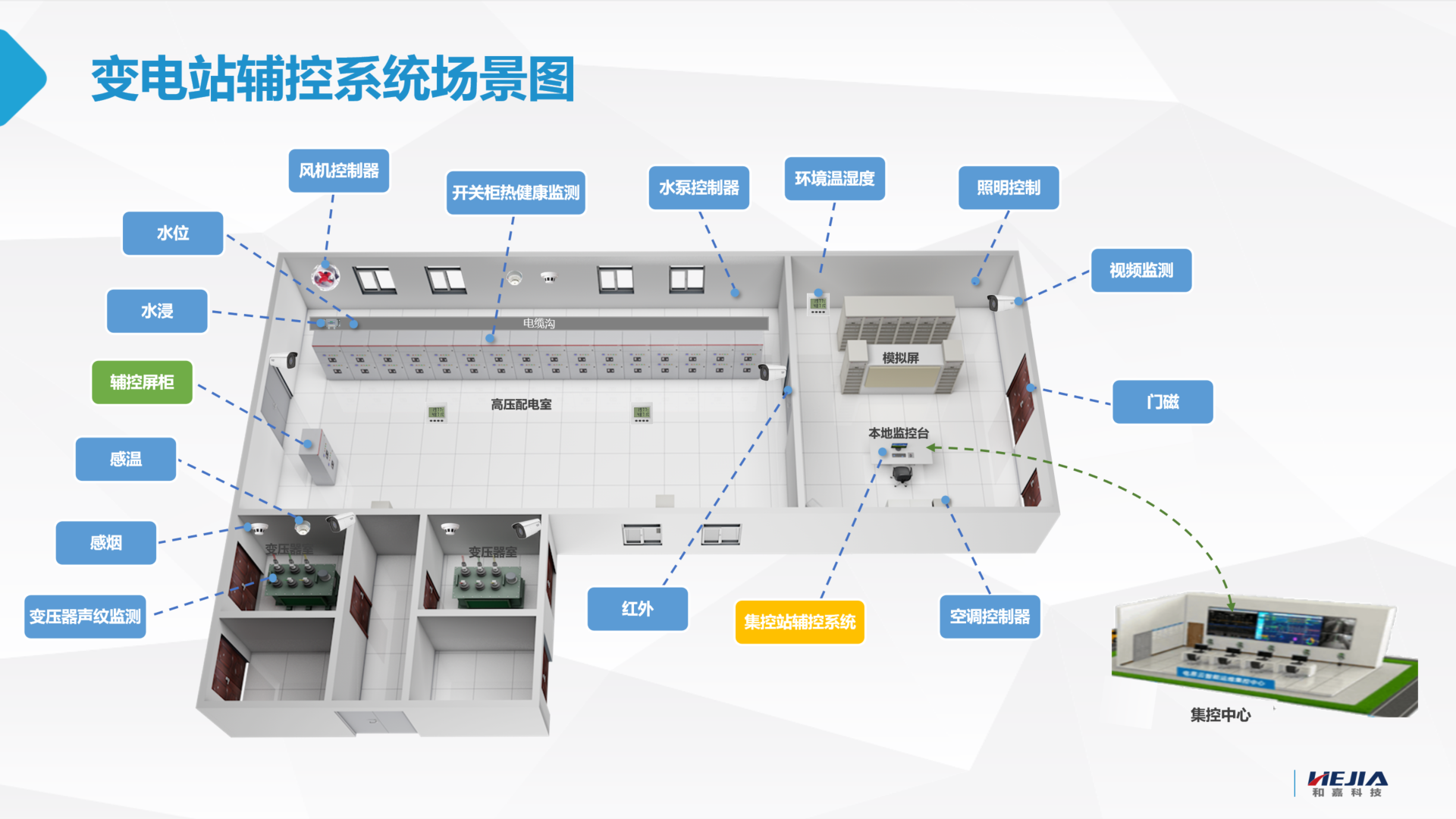 變電站智能輔控系統(tǒng)，助力實(shí)現(xiàn)變電站無人值班少人值守新模式