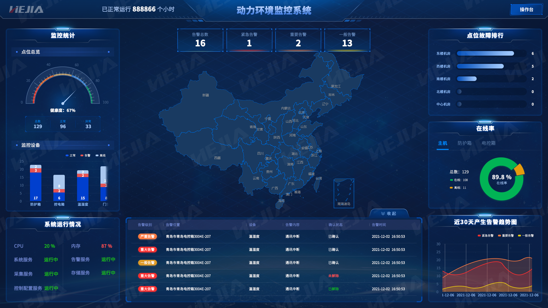一文看懂：什么是單機(jī)房動環(huán)監(jiān)控？什么是聯(lián)網(wǎng)機(jī)房動環(huán)監(jiān)控？