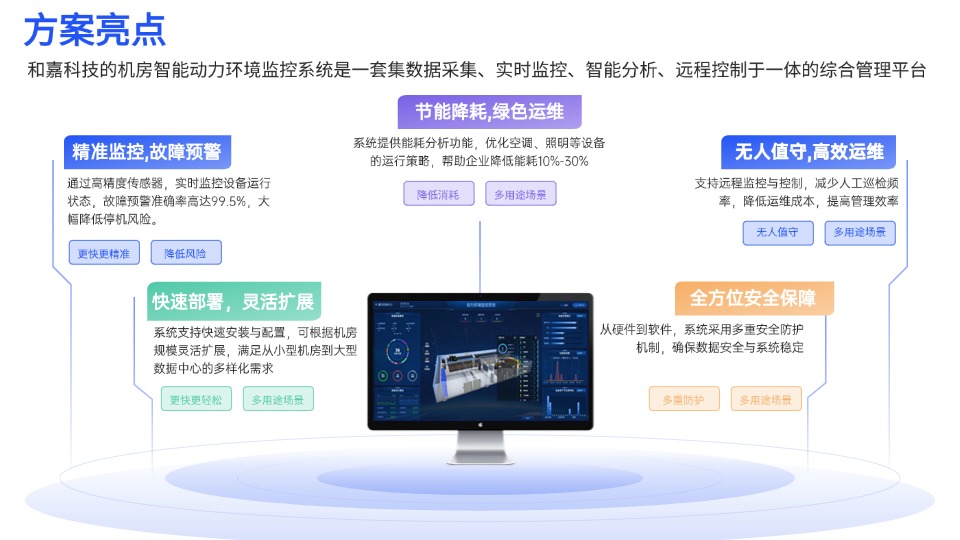 機(jī)房動(dòng)力環(huán)境監(jiān)控系統(tǒng)解決方案：打造高效、安全、智能的運(yùn)維管理