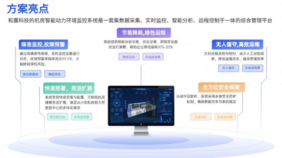 機(jī)房動(dòng)環(huán)監(jiān)控主機(jī)：智能化管理關(guān)鍵，如何保障數(shù)據(jù)中心高效運(yùn)行？