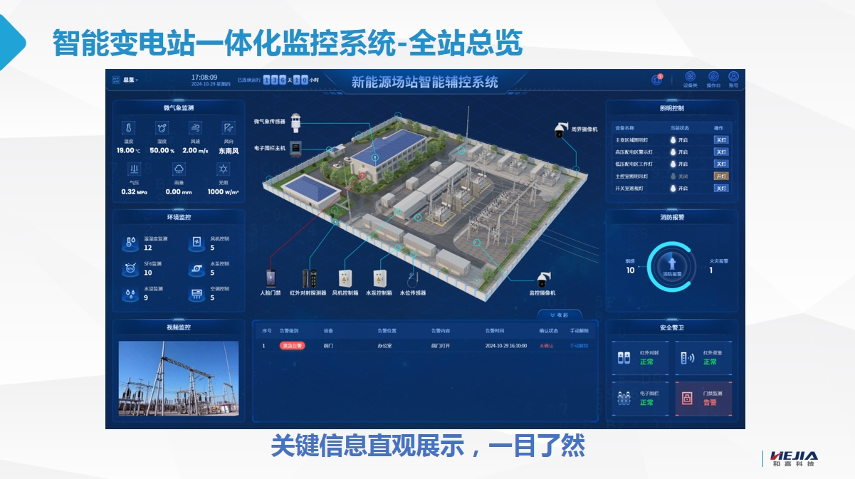 新能源變電站智能輔控系統(tǒng)解決方案：安全、高效、無人化運(yùn)維